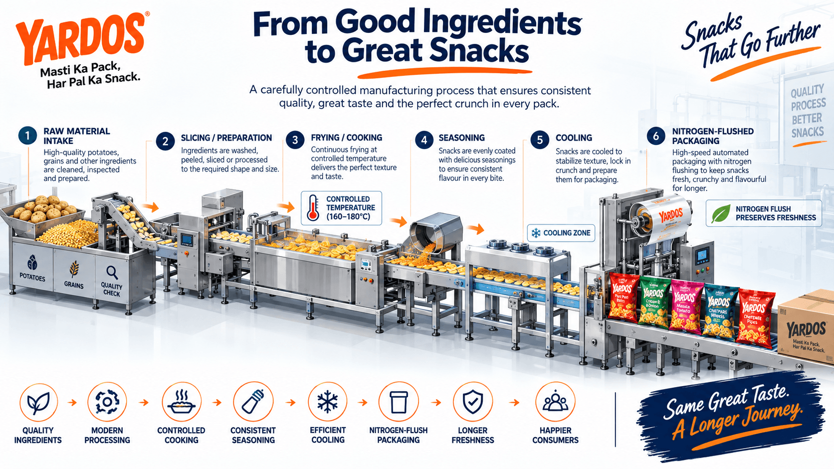 Building a Modern Indian Snack Brand: From Technical Precision to Market Dominance